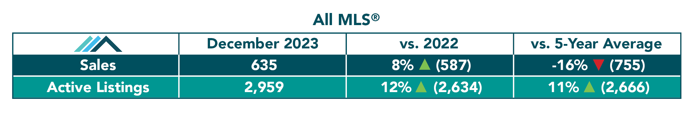 All MLS Table December 2023.jpg (313 KB)